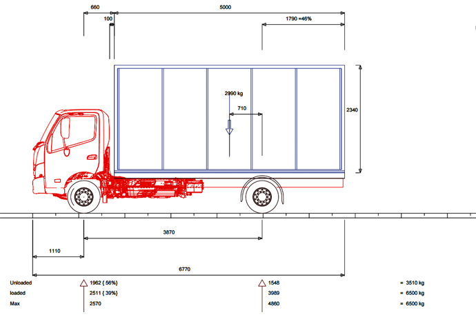 Buying your first truck: What you need to know